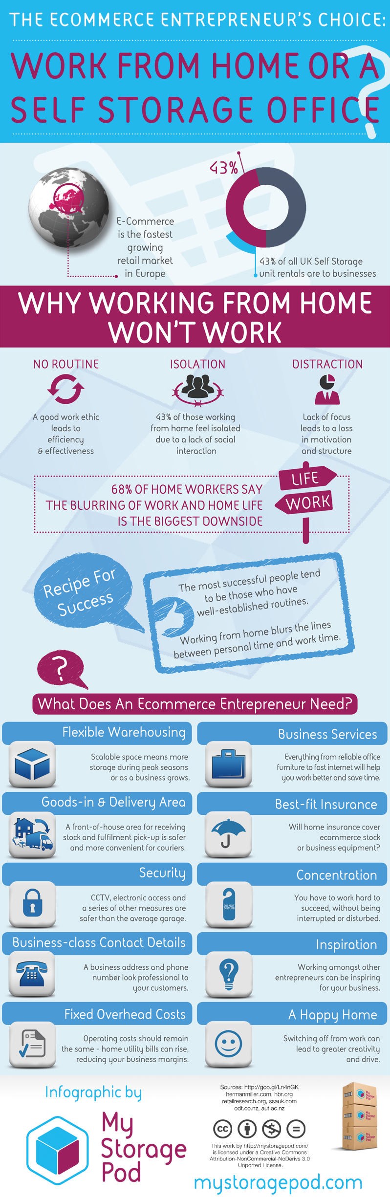Infographic: The Ecommerce Entrepreneur's Choice: Work from home or a self storage office?